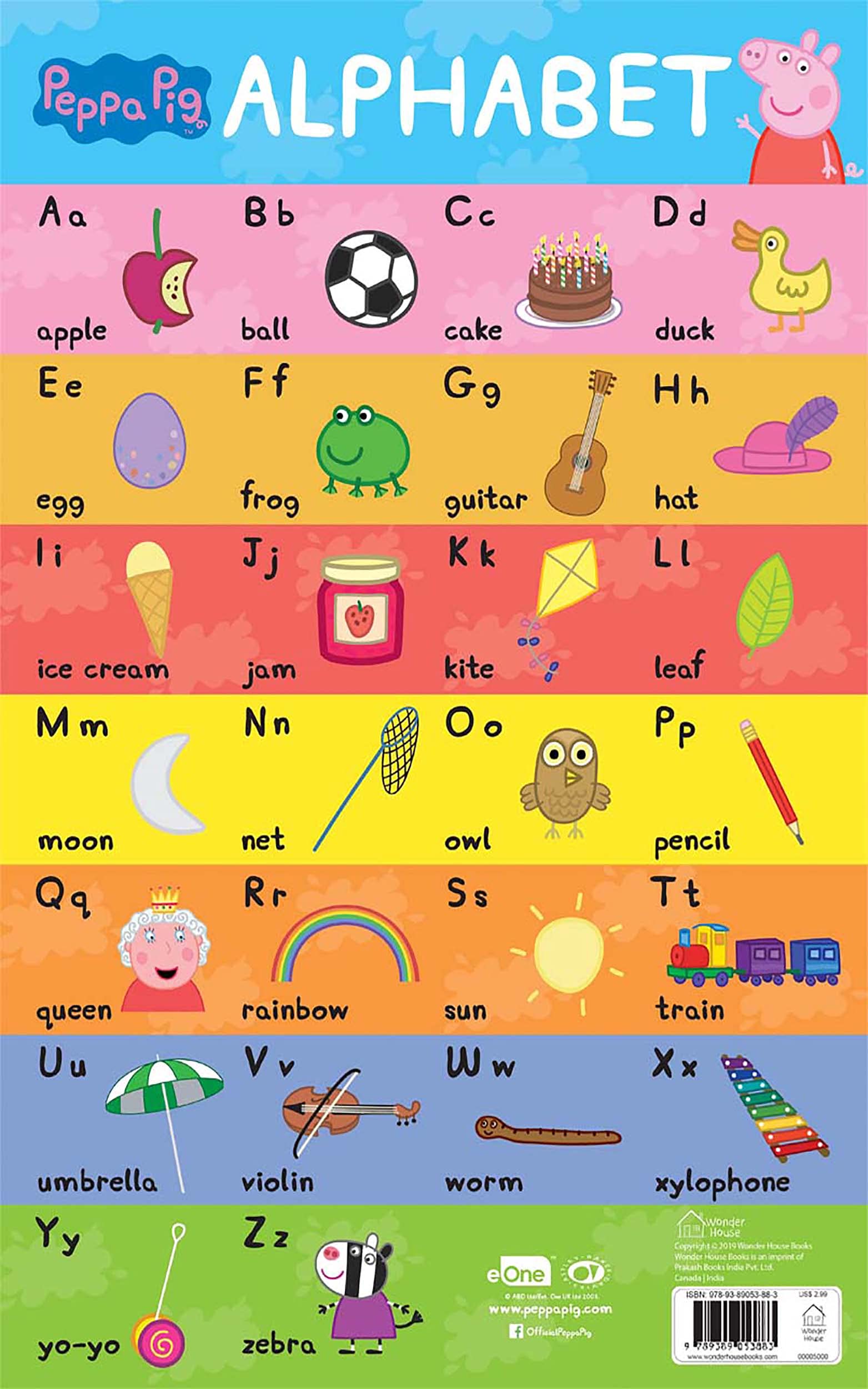 Alphabet Chart